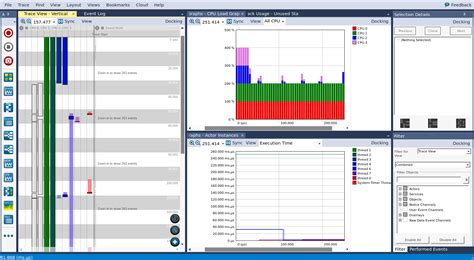 Percepio Announces Tracealyzer Support for Azure RTOS ThreadX SMP (Symmetric Multi-Processing ...