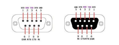 DB9 Connector Pinout, 59% OFF | www.elevate.in