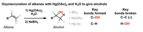 Oxymercuration: Alcohols from alkenes using Hg(OAc)2 and Water – Master Organic Chemistry