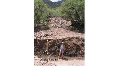 Debris Flow: Causes, Effects, and Mitigation Strategies - MiMaEd