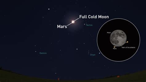 The Full Cold Moon photobombs Mars tonight. Here's how to watch!