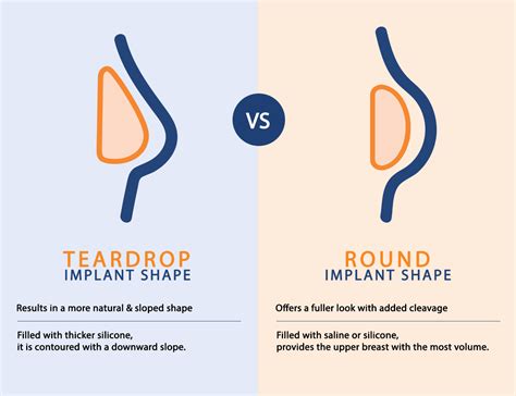 Which Are.the Best.implants Silicone or Saline - KyankruwGarrett