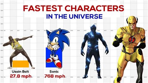 Who Is The Fastest Speedster In The Flash Universe - magicheft