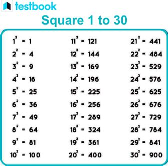 Square 1 to 30: How to Find the Value of Squares from 1 to 30