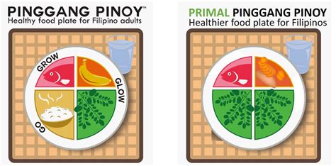 National Nutrition Month: Deconstructing the Pinggang Pinoy