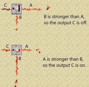 Redstone Comparator – Official Minecraft Wiki