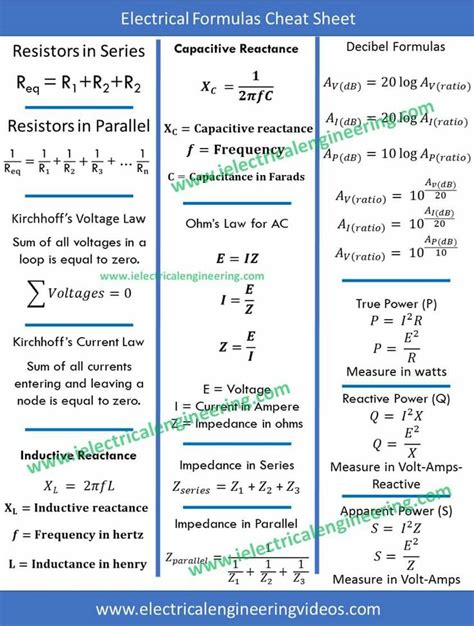 13 Electrical Formulas Cheat Sheet for Engineers