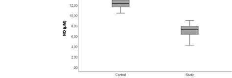 NO measurements in patients with control and chronic pansinusitis ...