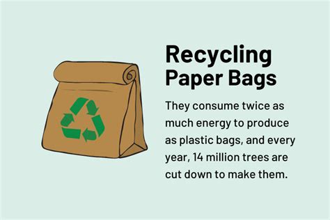 How to Recycle Paper Bags