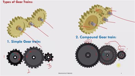 Types of Gear Trains, Gear Train Analysis - YouTube