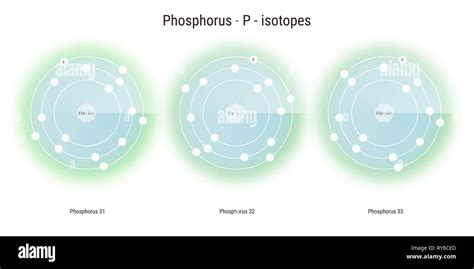 phosphorus chemical element isotopes atomic structure illustration backdrop Stock Photo - Alamy