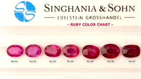 Ruby Color Chart