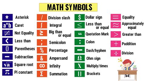 Math Symbols | List of 32 Basic Symbols in Mathematics & How to Read ...