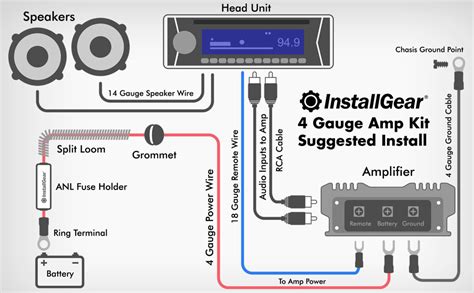 5 Channel Amp Wiring Kit