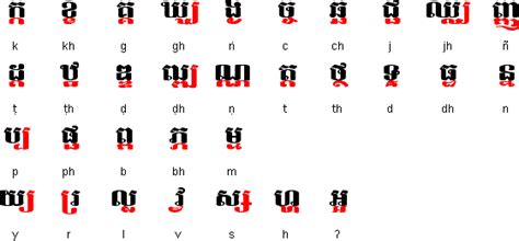 Khmer (Cambodian) alphabet, pronunciation and language