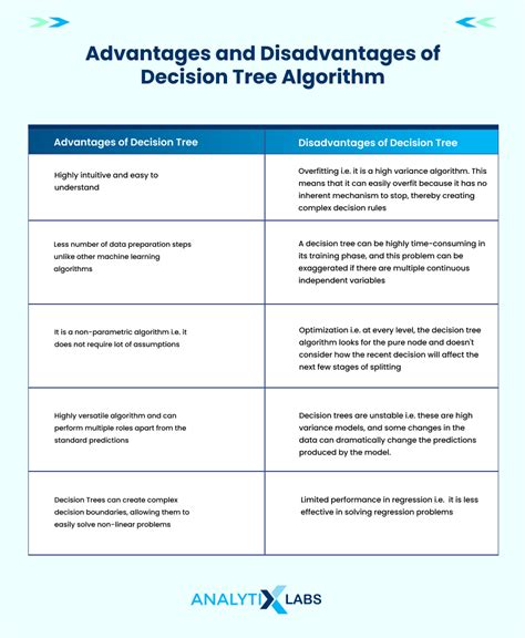 Advantages and disadvantages of decision tree in machine learning