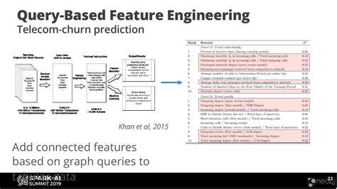 Transforming AI with Graphs - Real World Examples using Spark and Neo4J