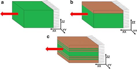 Graphical representation of the samples being submitted to a tensile load | Download Scientific ...