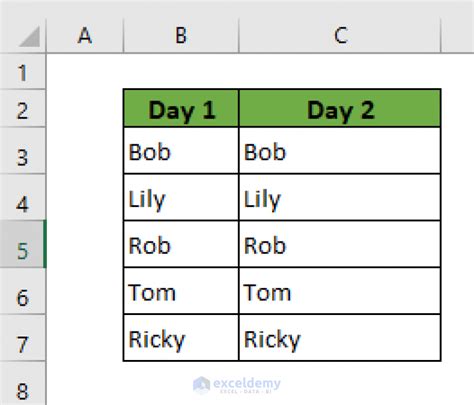 How to Use Format Painter in Excel for Multiple Cells (6 Quick Ways)