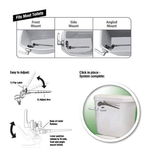 Toilet Flush Handles | Toilet Levers | Toilet Flush Levers | Fluidmaster