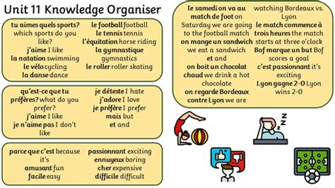 Rigolo 2 French Knowledge Organisers | Teaching Resources