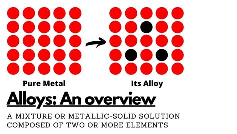 Alloys: Definition, Types, Properties, Formation, Facts, Uses, and ...