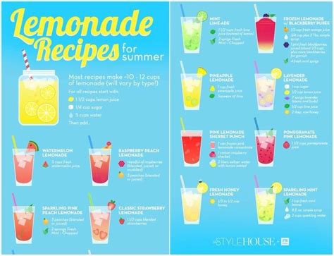 Lemonade Recipes | Homemade lemonade recipes, Flavored lemonade ...