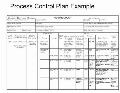 Quality Control Plan Template Excel Luxury Quality Control Plan Template Excel Quality assurance ...