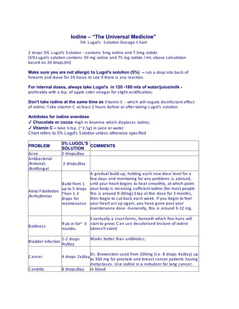 Iodine – “The Universal Medicine” 5% Lugol's Solution Dosage Chart ...