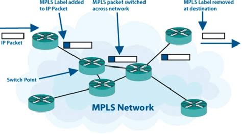 What is MPLS? | Mushroom Networks