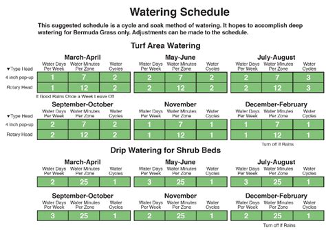 Collin County Yard Watering Schedule | Irrigation repair, Sprinkler, Sprinkler repair