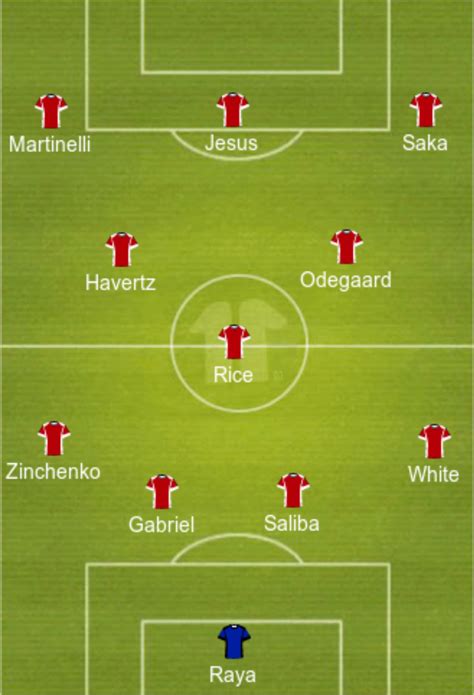 Predicted Arsenal lineup vs Brighton | FootballTalk.org