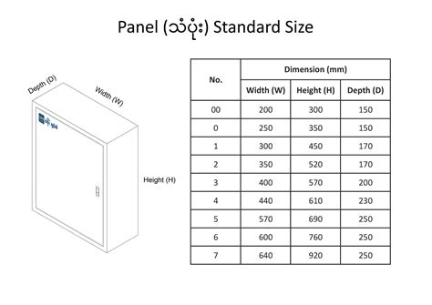 San Electric - Panel (သံပုံး) ရဲ့ Standard Size...