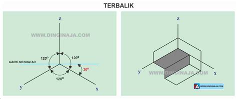 Gambar Proyeksi, Pengertian, Jenis, dan Cara Menggambar | Dinginaja