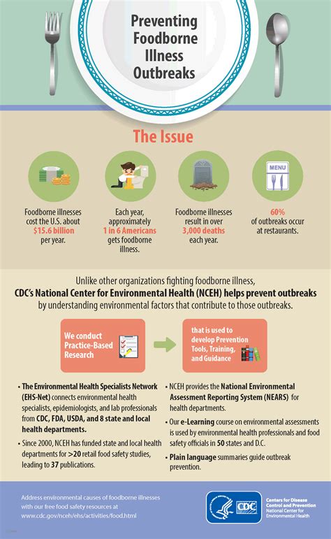 Infographic Preventing Foodborne Illness Outbreaks | Food borne illness, Health words ...