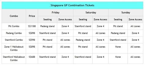 Singapore F1 Tickets 2025: Prices, Options, Best Value Seats