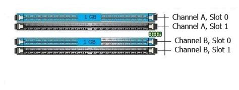 Can you use ddr4 in a ddr3 slot - mozsilent