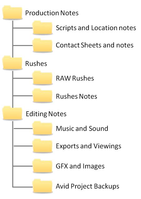 Project Structure - Using folders to organise content