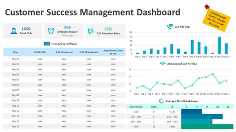 Customer Success Management Dashboard PowerPoint Template Archives ...