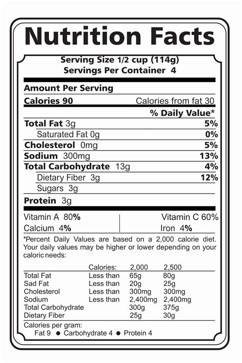 How To Read A Food Label Worksheet