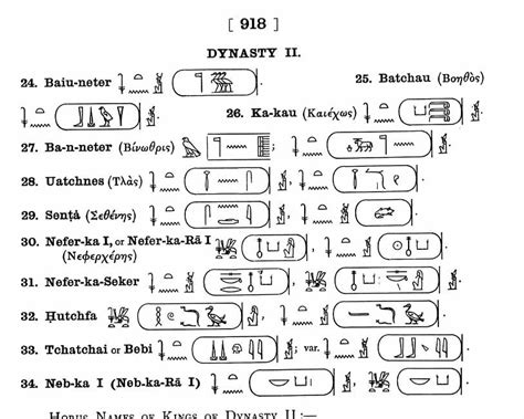 The Symbol for Ka in Egyptian Hieroglyphics