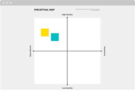 Perceptual Map Template Perceptual Map Template - Riset