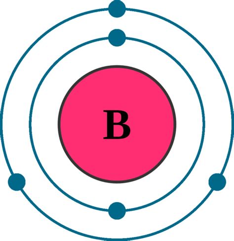 Boron Element With Reaction, Properties, Uses, & Price - Periodic Table