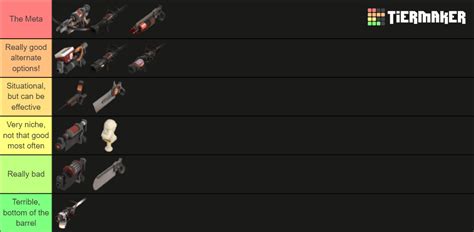 Medic weapons tier list from the view of a former comp medic : r/tf2