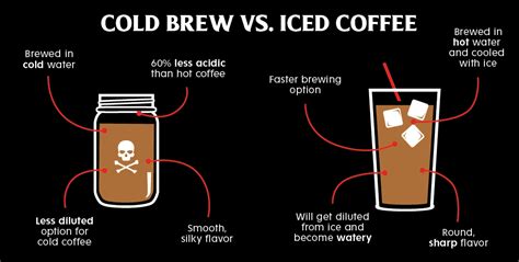 Iced Coffee vs. Cold Brew: What's the Difference? – Death Wish Coffee Company