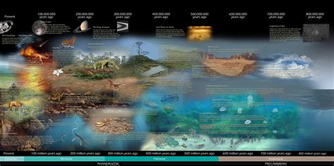 Evolution of Our Solar System - Posters