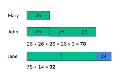 Bar Model Multiplication And Division For Elementary School