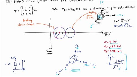 Draw 3D Mohrs Circle / How to draw Mohr's circle - Part 4 - YouTube / Find the mean, maximum ...