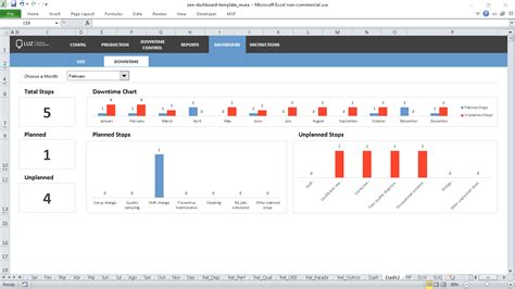 Oee Dashboard Excel Template