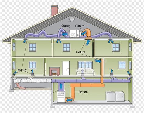 Furnace How To Route/replace HVAC Plenum/trunk Lines, 60% OFF